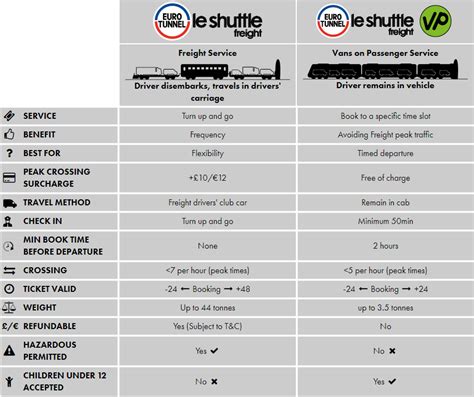 eurotunnel timetable and prices.